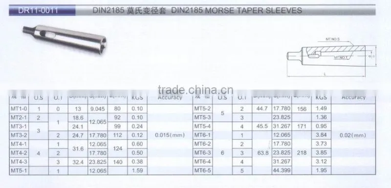 DIN 2185 Standard of MORSE TAPER SLEEVES