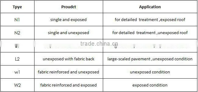 High quality Polymer Waterproof membrane