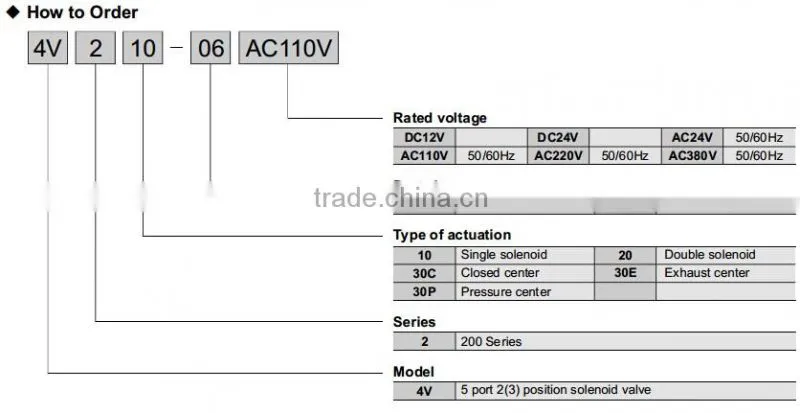 Airtac Type Pneumatic Solenoid Vave/Directional Control Valve 4V230 Amisco Coil