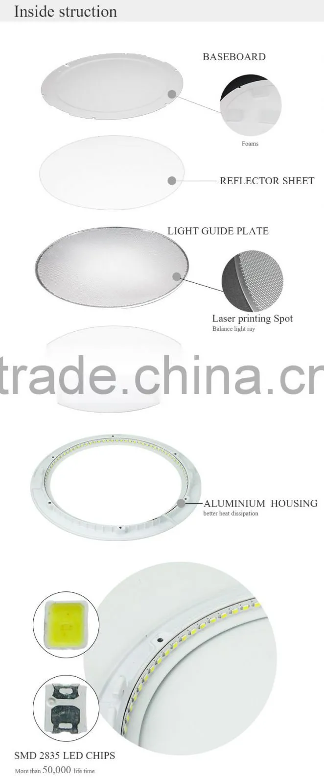Hot sale ultrathin round led panel light