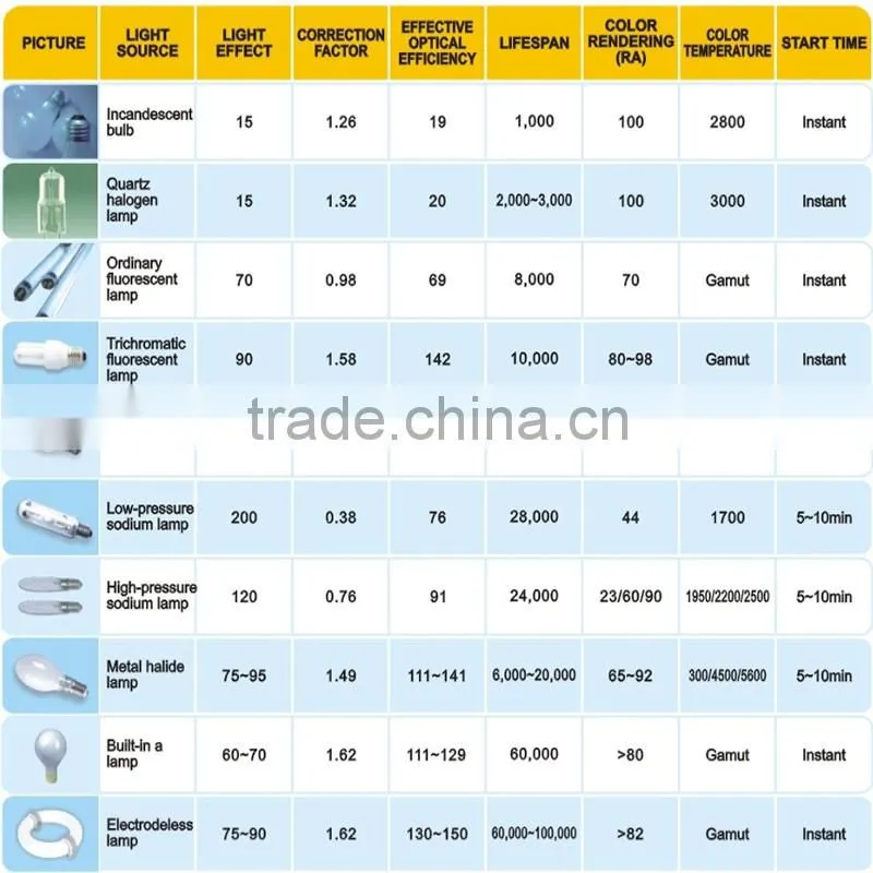 railway stations low frequency electrodeless induction lighting industrial light fixture with CE certificate