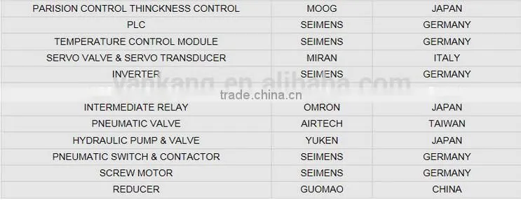 QingDao Supplier High Quality Water Tank blow molding machine