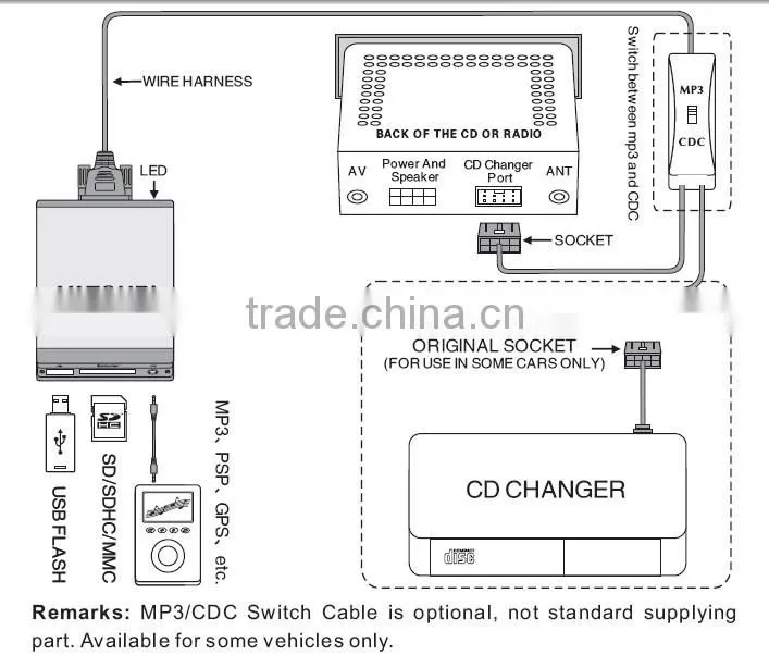 Car audio interface control car cd mp3 adapter