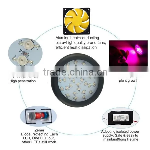 Full spectrum 100w ufo led grow light with 3w epistar chip mini hydroponic systems used ufo led