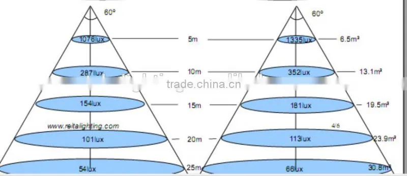 led light lamps led light fixtures led flood light bulbs
