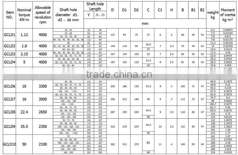 HZCD GCLD drum gear universal joint catalogue