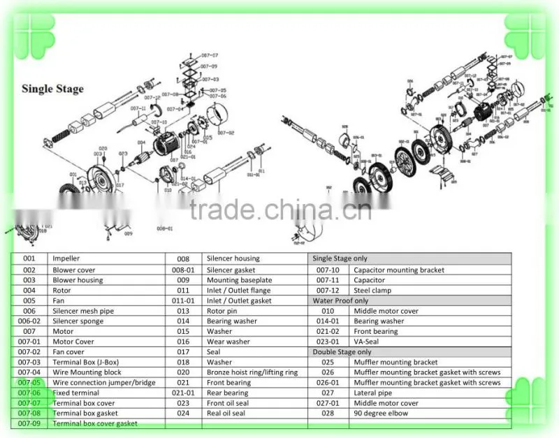 60HZ JQT-4000-C 3Phase Vortex Pump Blowers pneumatic conveyor pump