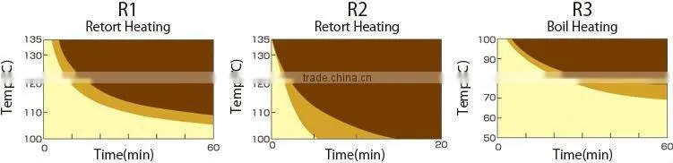 Heat proof label for retort sterilization