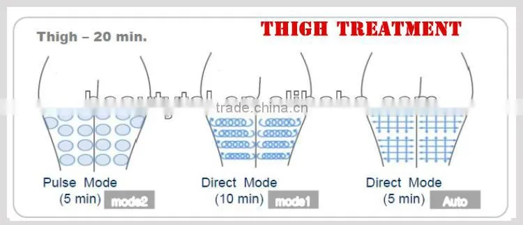 Hot sale 32 khz & 43 khz fat ultrasound ultrasonic cavitation device