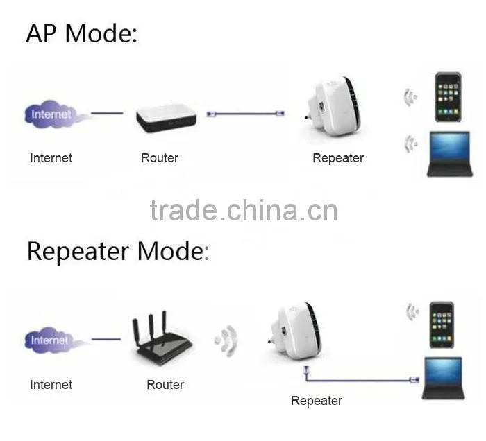 Harga Wireless WiFi Range Extender 802.11N/B/G Wifi Range Extender 300Mbps Jual Wifi range extender