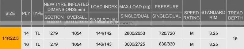 All-steel radial truck tyre BT768 11R22.5