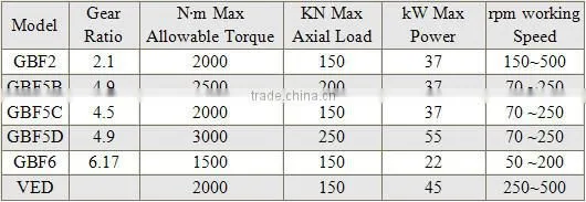 API DOWNHOLE SINGLE SCREW PUMP