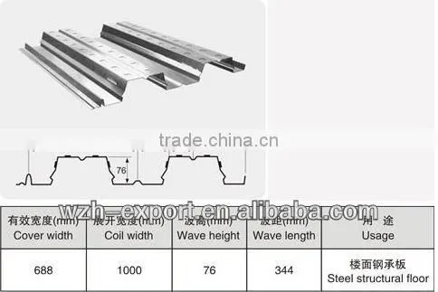 Corrugated Steel floor Roofing Sheet Floor Decking Steel Sheet composite floor steel decking
