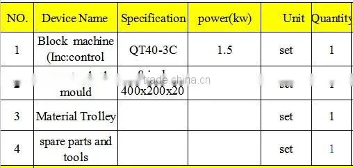 QTJ2-45 Moving Block Making Machine Price