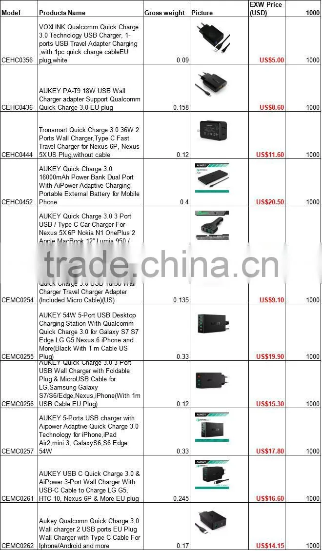 VOXLINK fast charging 40W 5V 8A Quick charge 3.0 + usb type c charger adapter with 4 usb ports(US/UK/EU optional))
