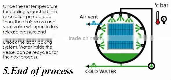 water spray type retort autoclave for mean in glass jar retort autoclave for glass jar