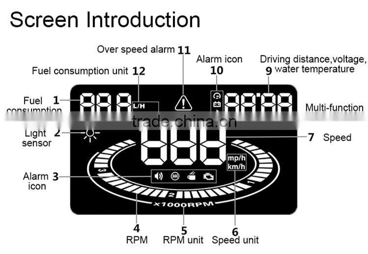 OBD2 Car Multi-color New HUD Head Up Display System 5.5 Inch HUD E300 display local time