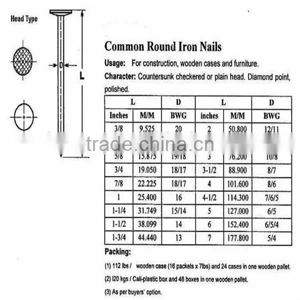 wood common nail/common iron nail/polished common nail factory nail