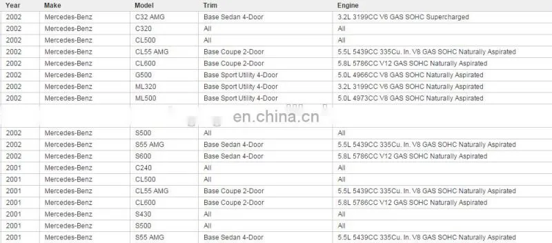High Quality Heater Blower Resistor for Benz OEM A 230 821 02 51, 2308216451,2308216351,5HL 351 321-141
