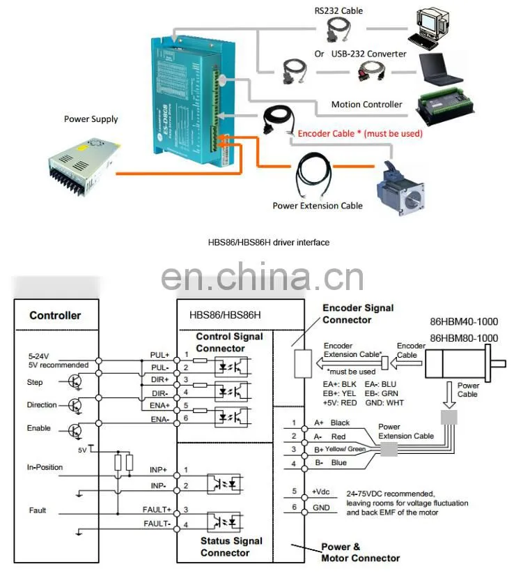 Leadshine Closed loop 2-phase hybrid stepper motor 4.5N.m and driver CL86H + 86CME45