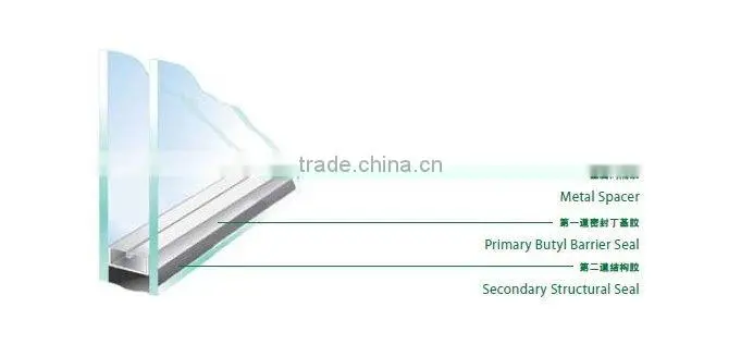 Double Glazed Glass with TPS