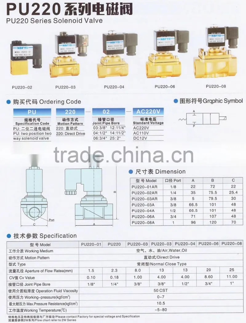 Good quality high temperature water solenoid valve