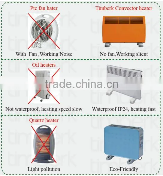 TBK070-M20 electric panel heater