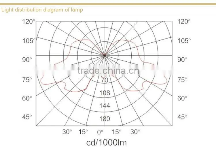 BPC8720 explosion proof platform lamp