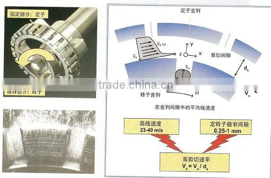 vacuum emulsifying mixer