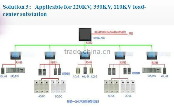220VDC Smart AC/DC power supply