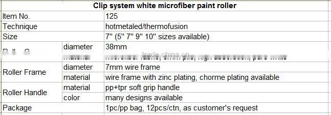 European style clip system paint roller patterned-white microfiber paint roller