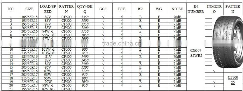 china tires for cars 195/55R15 high quality