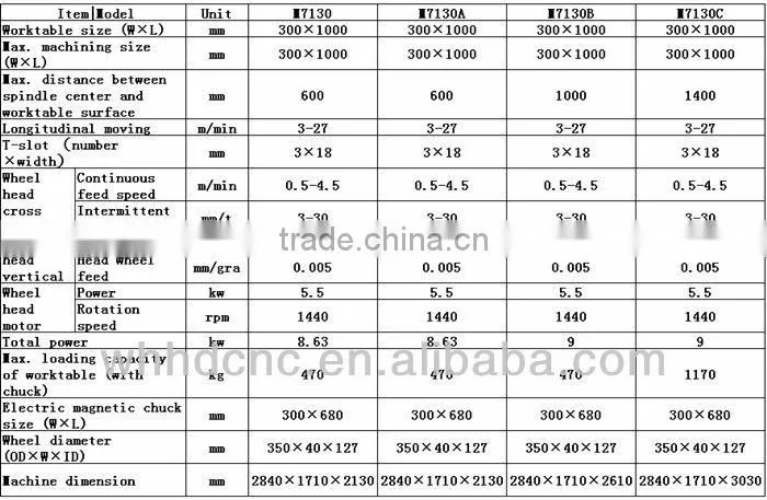 High Quality Wheel Head Moving Grinder M7130a