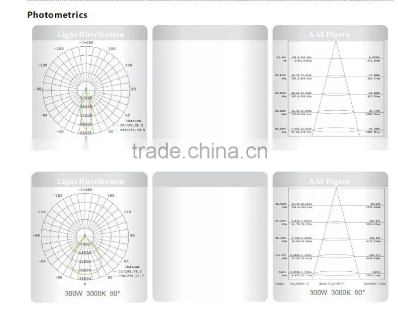 CE/RoHS/SAA Good Quality Industrial Lighting IP65 LED High Bay Light with 5 Years Warranty 100-500W