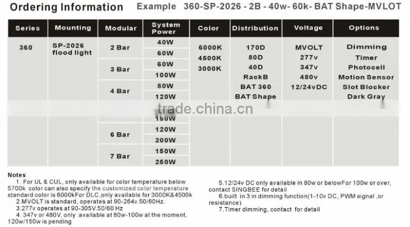 High Quality floodlight Best Sale High Brightness outdoor led spot lights