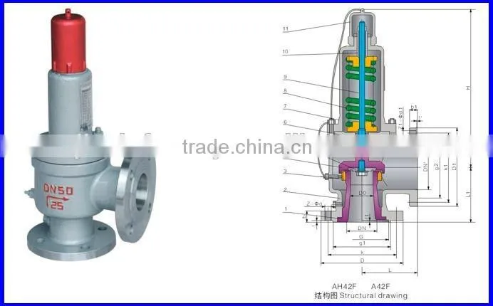 LPG pressure relief valve for oil and gas
