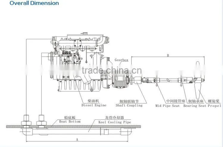 Keel Cooling Assembly and Propulsion System