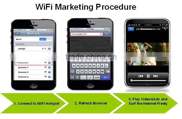 LTE 3G/4G Linux Long Range Bus WiFi Marketing Equipment
