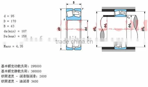delivery to ukraine spherical roller Bearing 22219