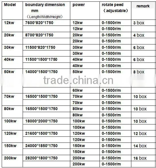 304 # microwave drying sterilization machine