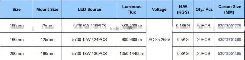 Round LED light LED glass panel light