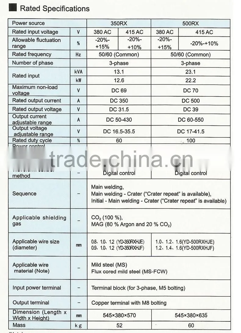 PANASONIC RX1 YD-350/500RX digital co2/mag welding machine