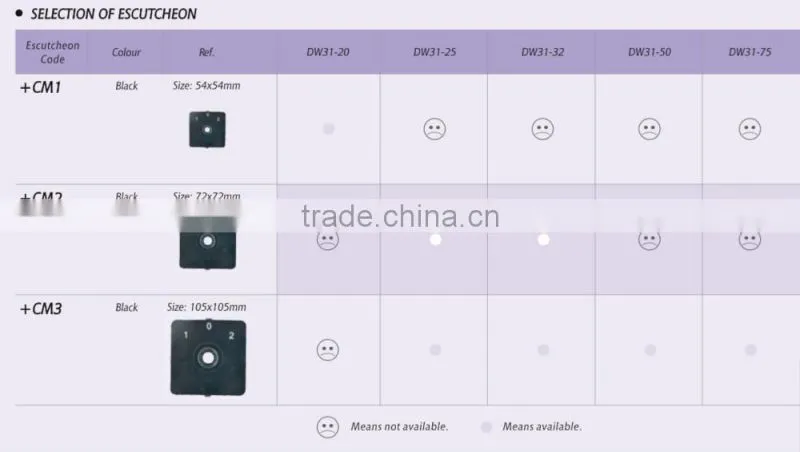2016 * IEC60947-3, Manufacture 100,000times ,Class III IP20 32A 4-CELL 2POS Main Switch (OFF-ON Switch)