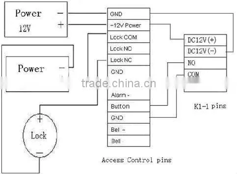 Door Exit Button K1-1D Infared Sensor No touch exit sensor,Door Open Button