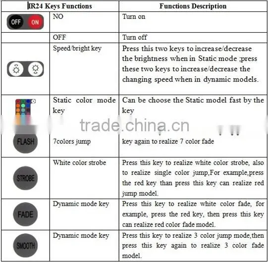 made in china alibaba 12-24vdc 4 channels wifi led strip controller