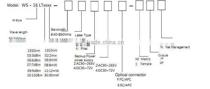 TOP design Dual power multiport 1310nm optical AOI laser transmitter