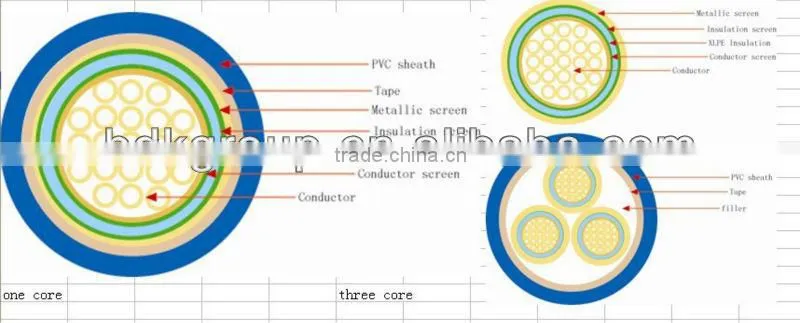 35KV XLPE Insulated Power Cable With Armored