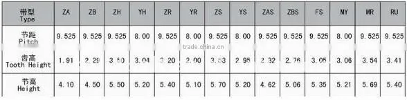 Classical Industrial Timing Belt Made In China