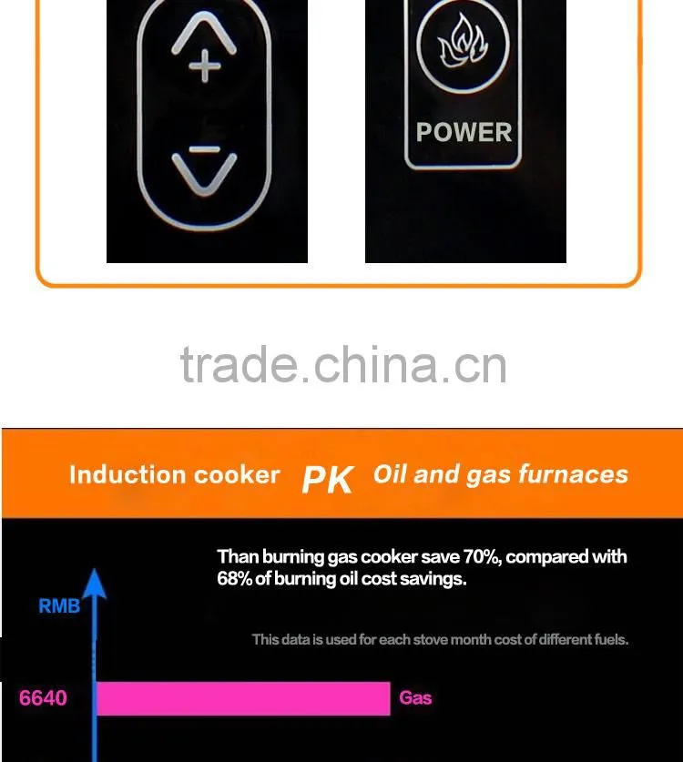 used electric range parts
