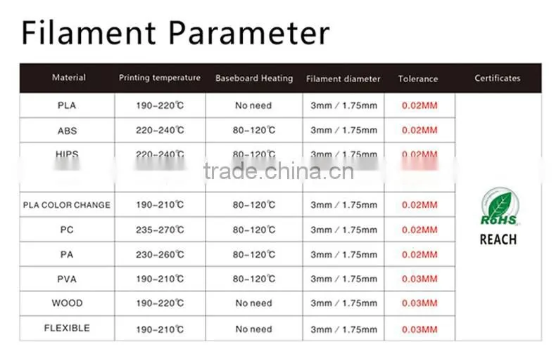 tolerance 0.02mm No Bubble 1.75mm 3.0mm 3d pla plastic filament